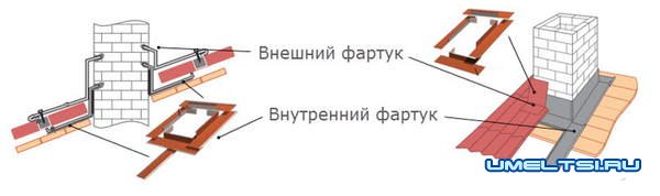 кровля из металлочерепицы кровля из металлочерепицы