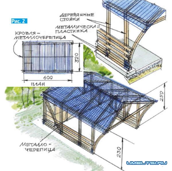 Навесы для автомобилей своими руками Навесы для автомобилей своими руками