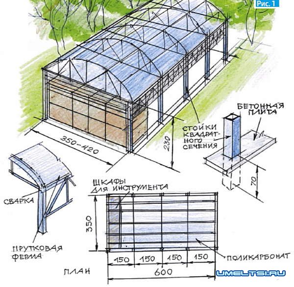 Навесы для автомобилей своими руками Навесы для автомобилей своими руками