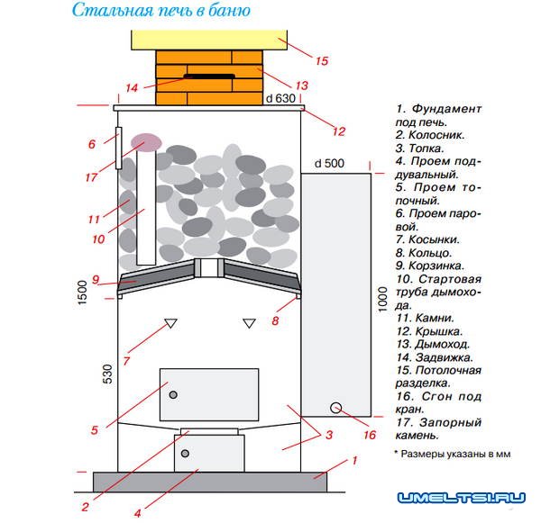 Стальная печь в баню Стальная печь в баню