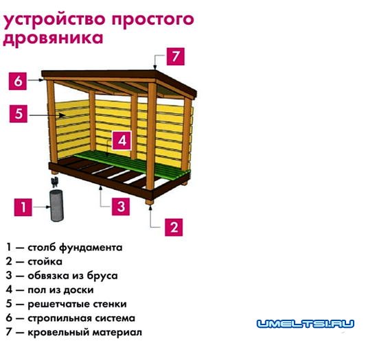 Строим дровяник Строим дровяник
