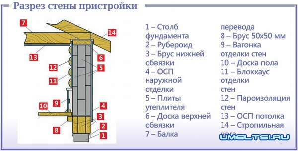 Гостевой домик своими руками Гостевой домик своими руками