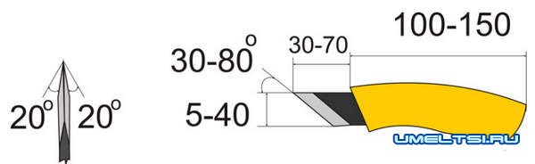 Резьба по дереву Резьба по дереву