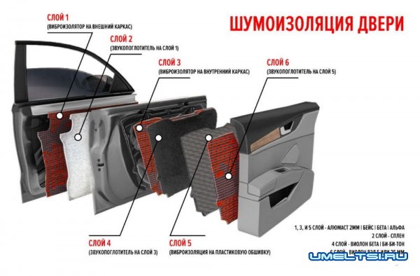 Шумоизоляция дверей автомобиля