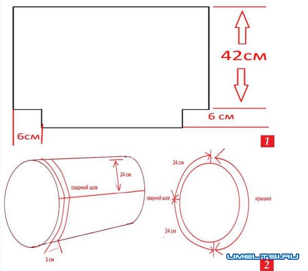 Шашлычно-варочный комплекс Шашлычно-варочный комплекс