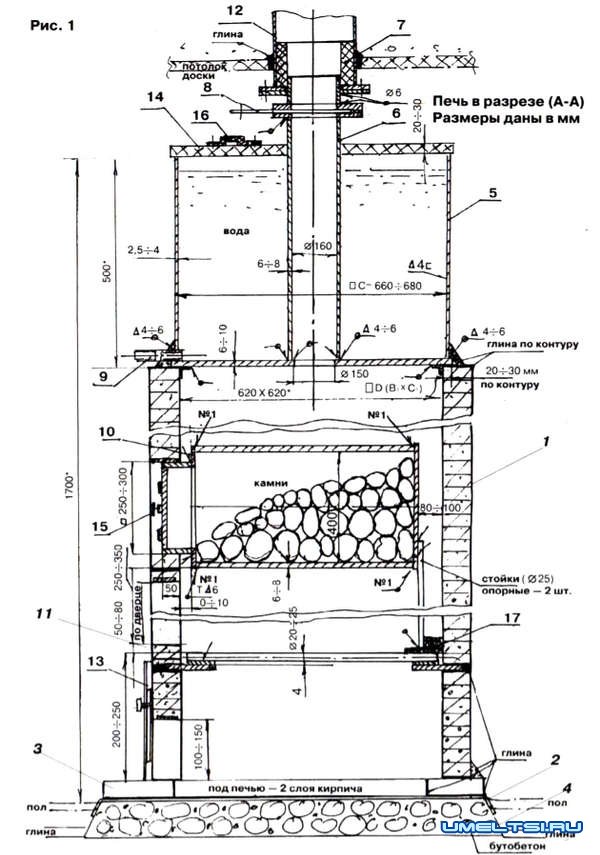 печь для бани