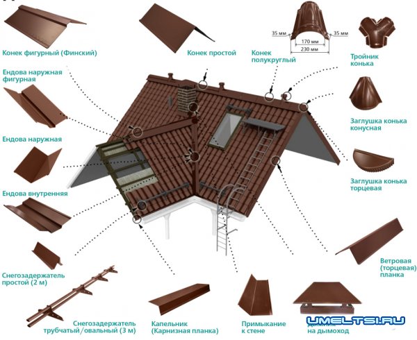 Металлочерепица