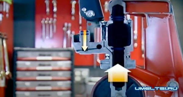 Как работает гидравлическая тележка Как работает гидравлическая тележка