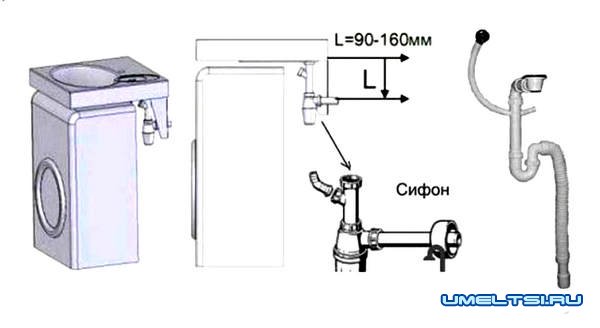 Раковина над стиральной машиной Раковина над стиральной машиной