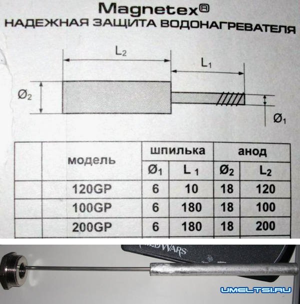 водонагреватель своими руками водонагреватель своими руками