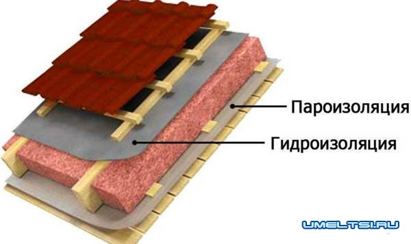 Гидроизоляционная пленка для кровли Гидроизоляционная пленка для кровли