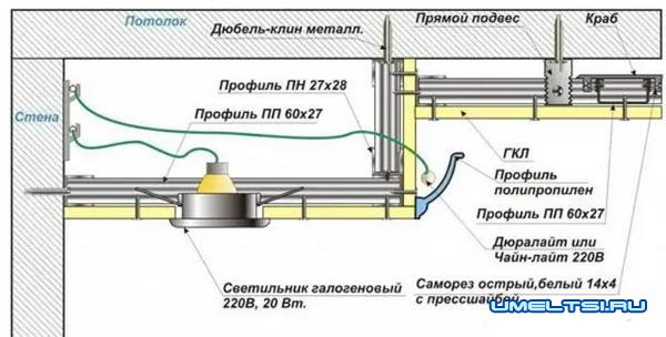 Двухуровневые потолки