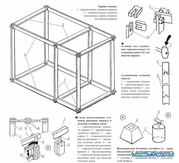 Как построить хозблок