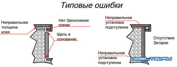 Использование керамогранита