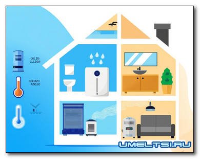 Оборудование для контроля влажности: Виды, выбор, советы