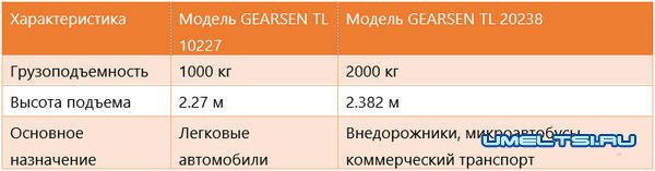 Гидравлический складной кран Гидравлический складной кран